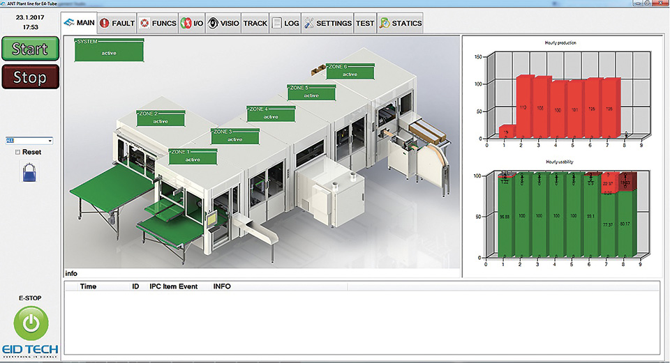 A Manufacturing Revolution for the LED Lighting Industry
