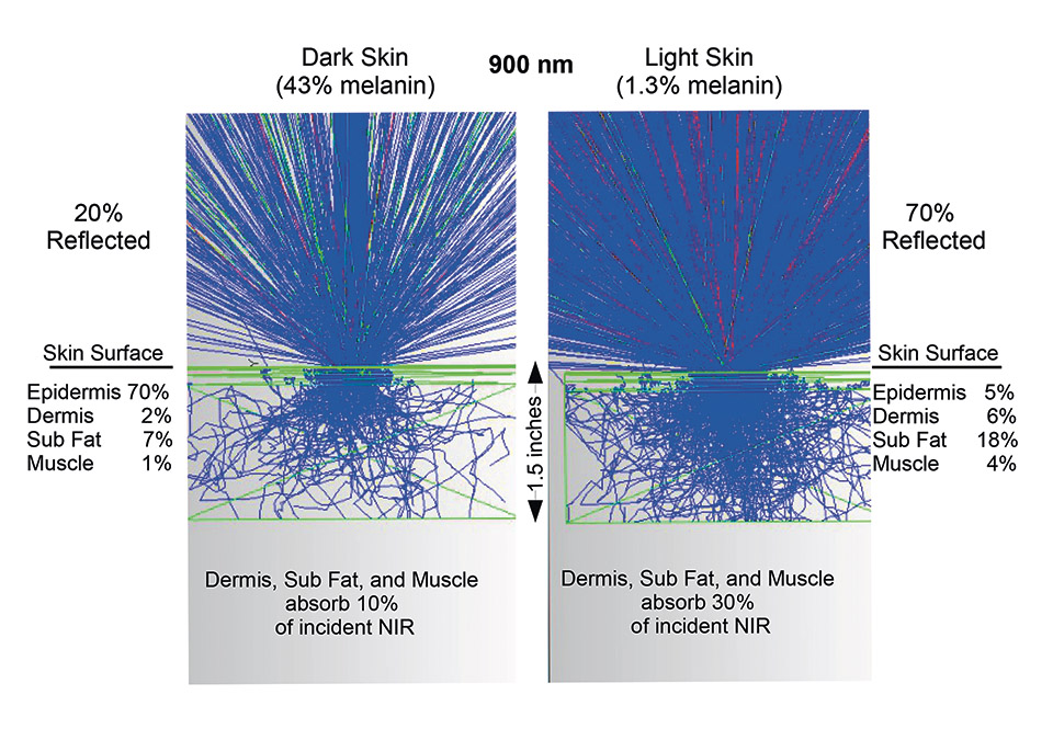 A Near Infrared Enhanced LED Lighting Approach