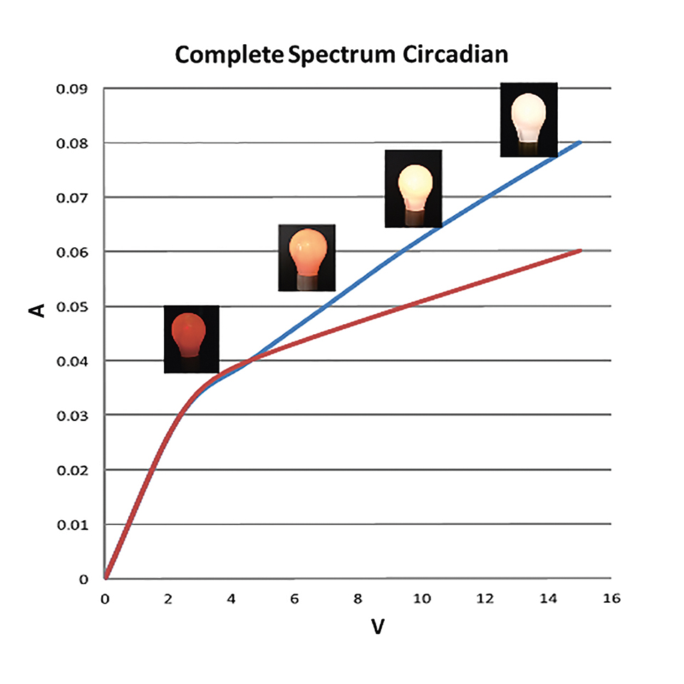A Near Infrared Enhanced LED Lighting Approach