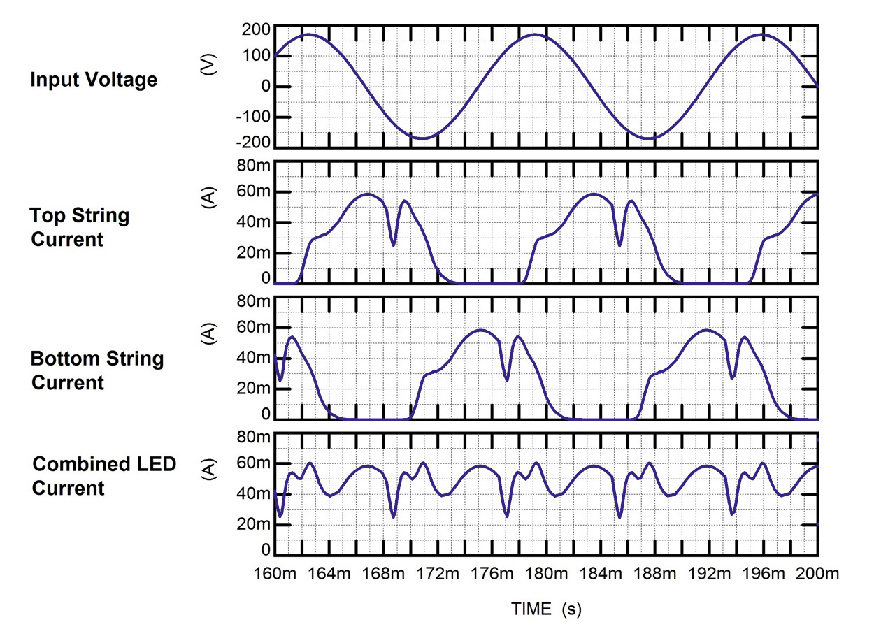 A New Approach to the Design of Driverless AC LED Light Engines