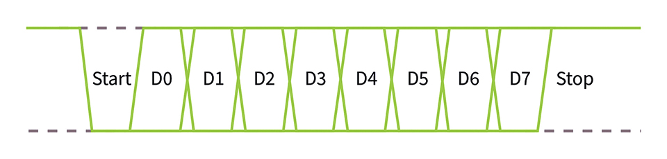 A New LED Controller Technology to Expedite the Next Level of Smart Lighting