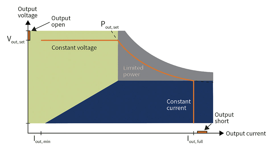 A New LED Controller Technology to Expedite the Next Level of Smart Lighting