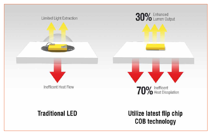 A New Technology Is Changing the Tunable White Solutions