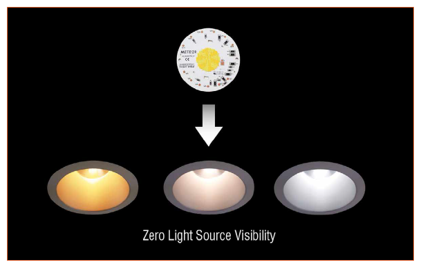 A New Technology Is Changing the Tunable White Solutions