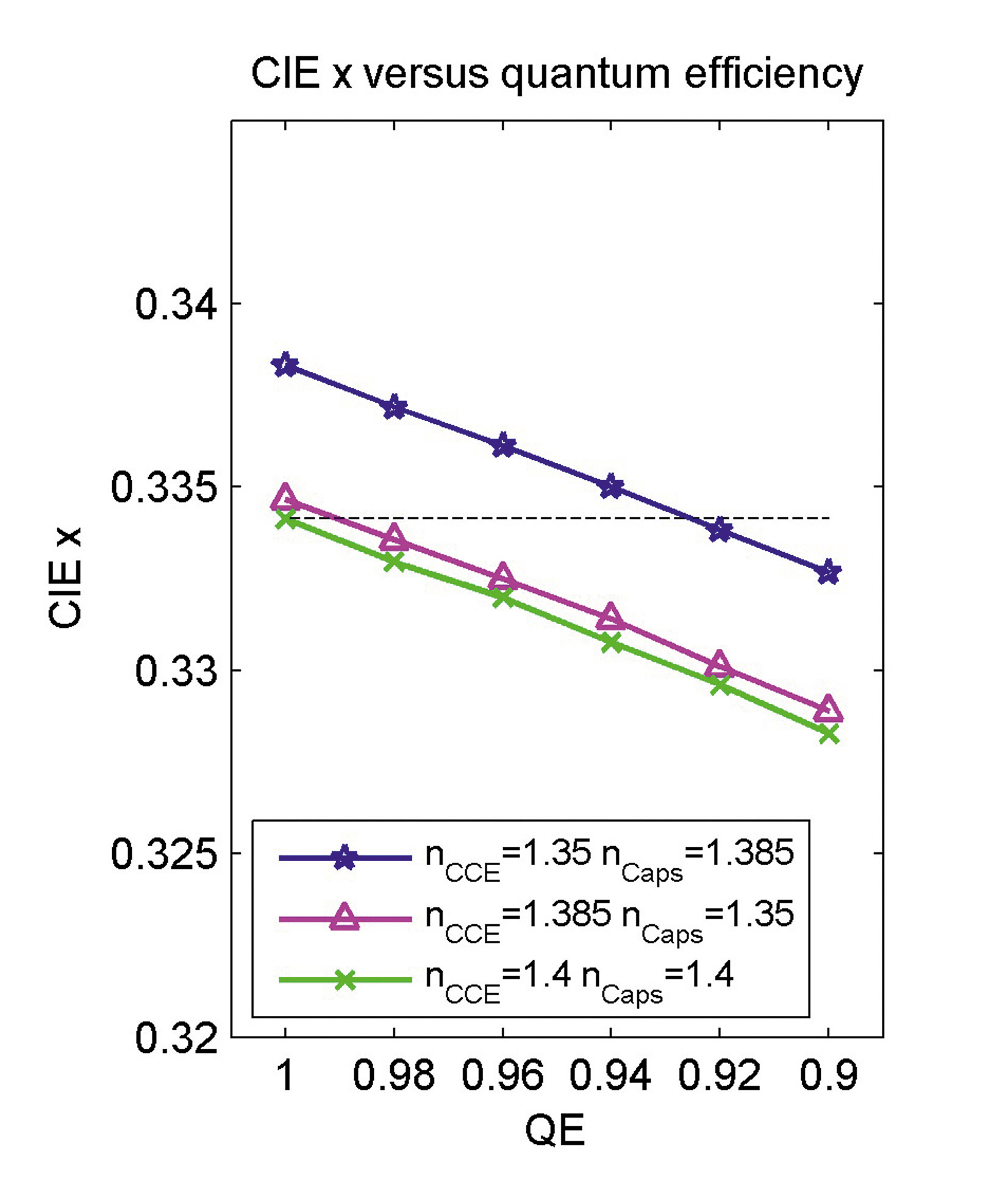 A Self-Compensation Approach for Maintaining the Chromaticity Coordinates of Phosphor Converted LEDs Upon Temperature Variations