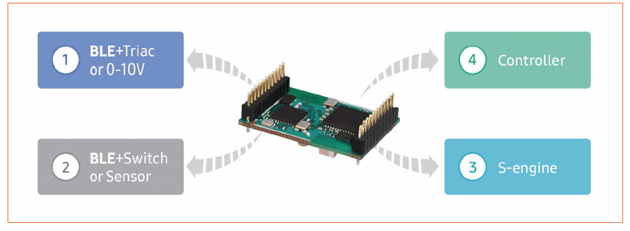 A Standardized Open Platform Is Key to the Future of Smart Lighting System Design