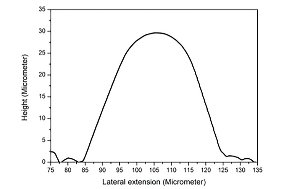 A Study on Aerosol Jet Printing in LED Module Manufacturing