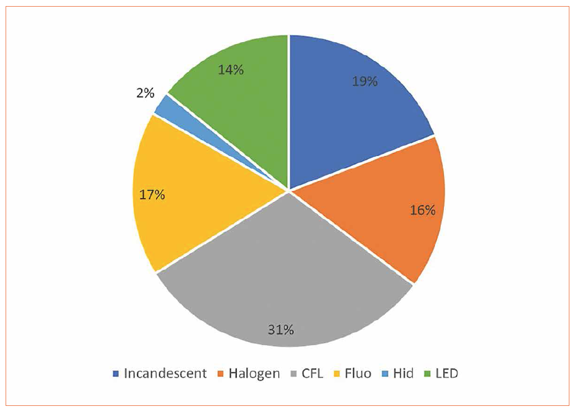 A World of LED Lights - The Cost of Waiting