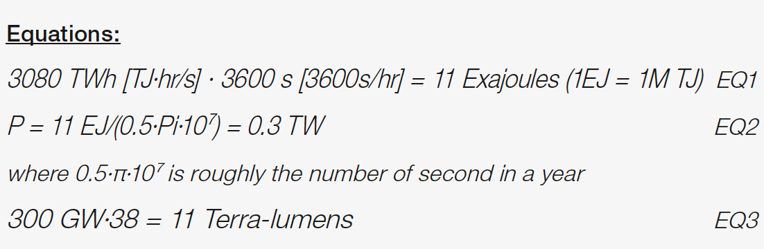 A World of LED Lights - The Cost of Waiting