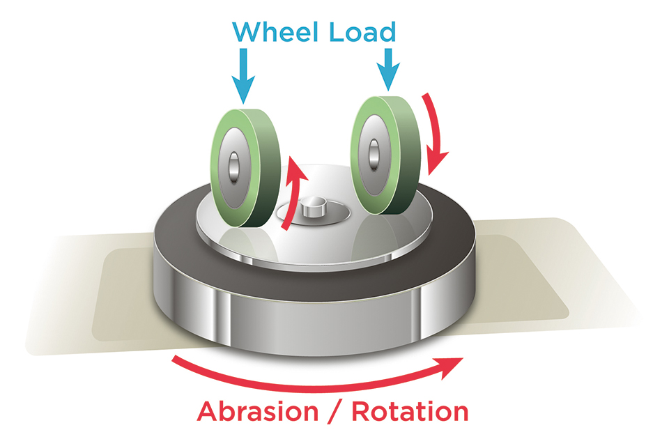 Abrasion in Transparent Lens Materials for Exterior Aircraft Lighting