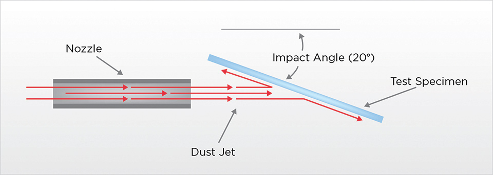 Abrasion in Transparent Lens Materials for Exterior Aircraft Lighting