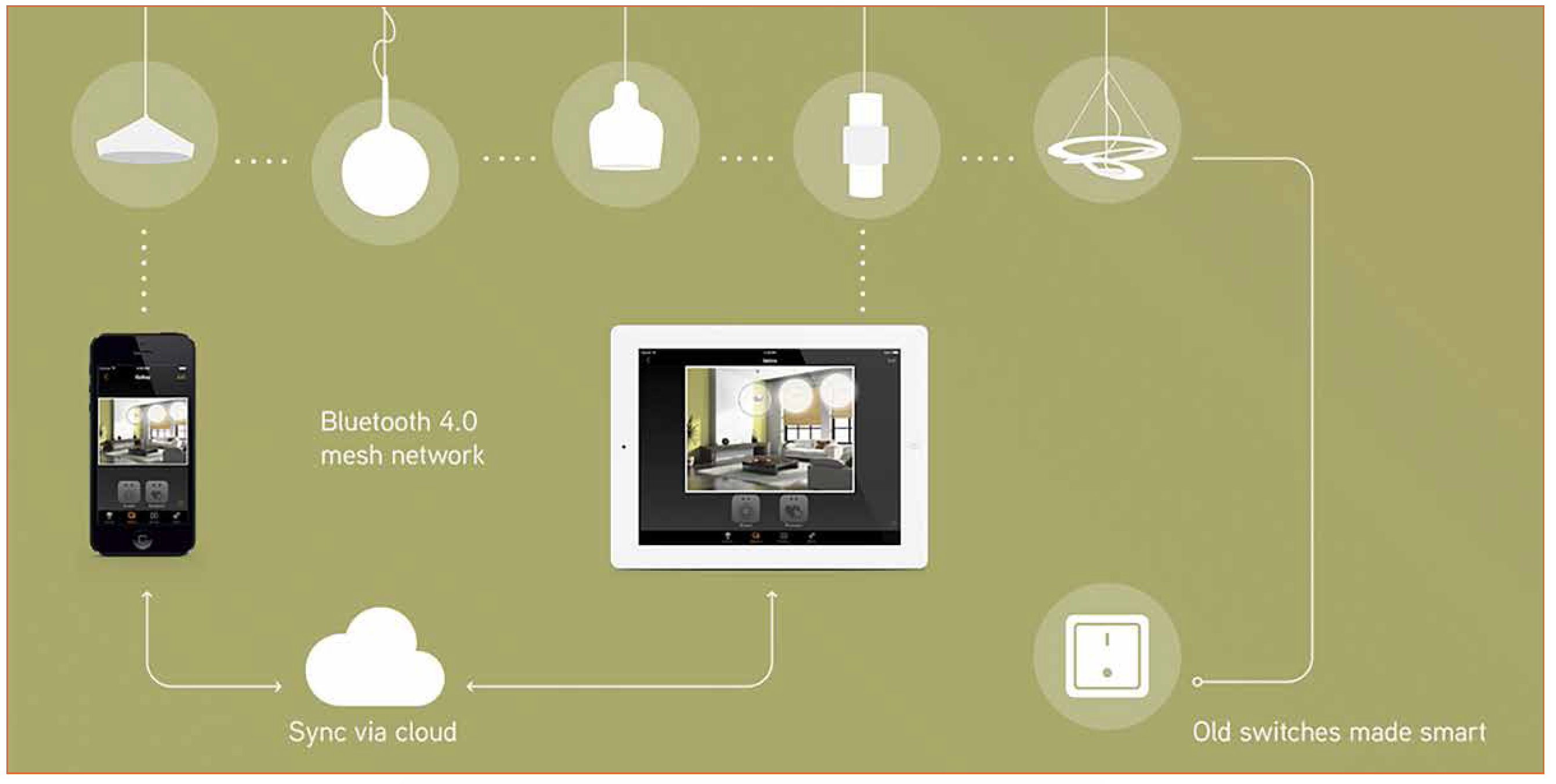 Advanced Bluetooth 4.0+ Based Smart Lighting Technology