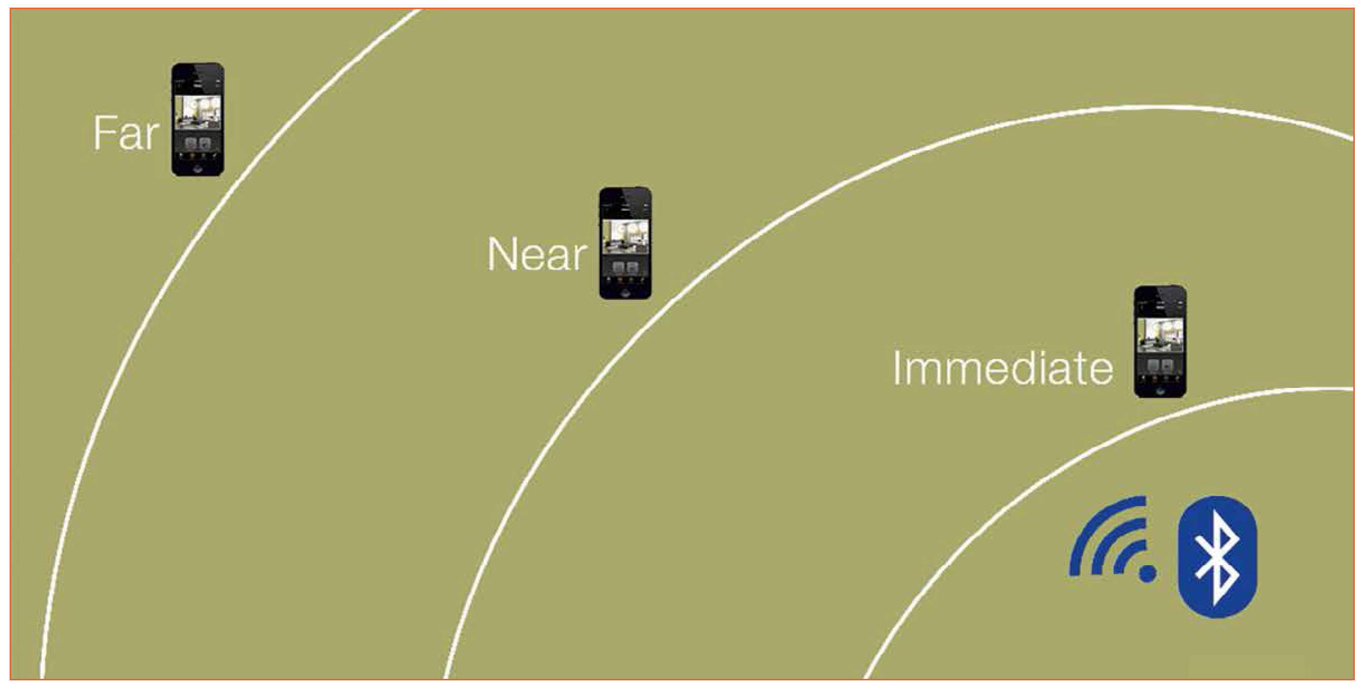Advanced Bluetooth 4.0+ Based Smart Lighting Technology