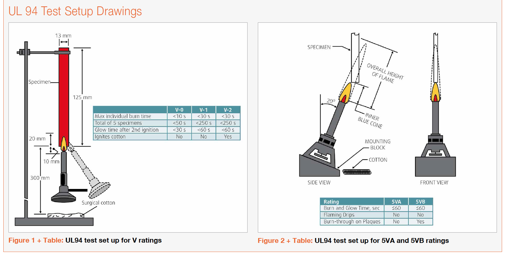 Advanced Optical Plastics Materials for LED Lighting Applications by Styron LLC