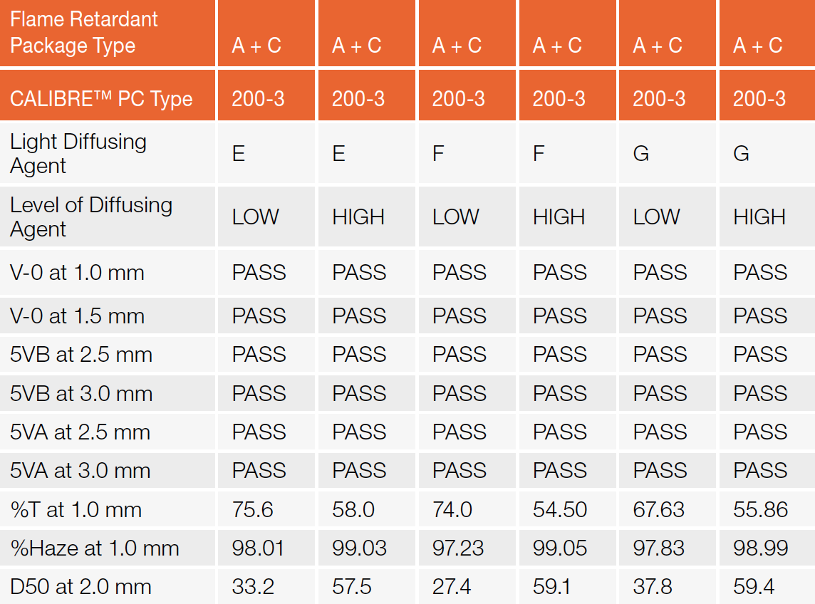 Advanced Optical Plastics Materials for LED Lighting Applications by Styron LLC