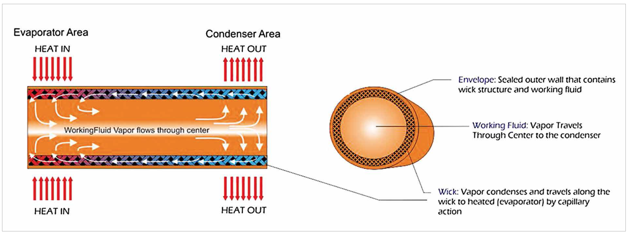 Advanced Passive Thermal Management Solutions for High Power LEDs by Advanced Cooling Technologies (ACT)