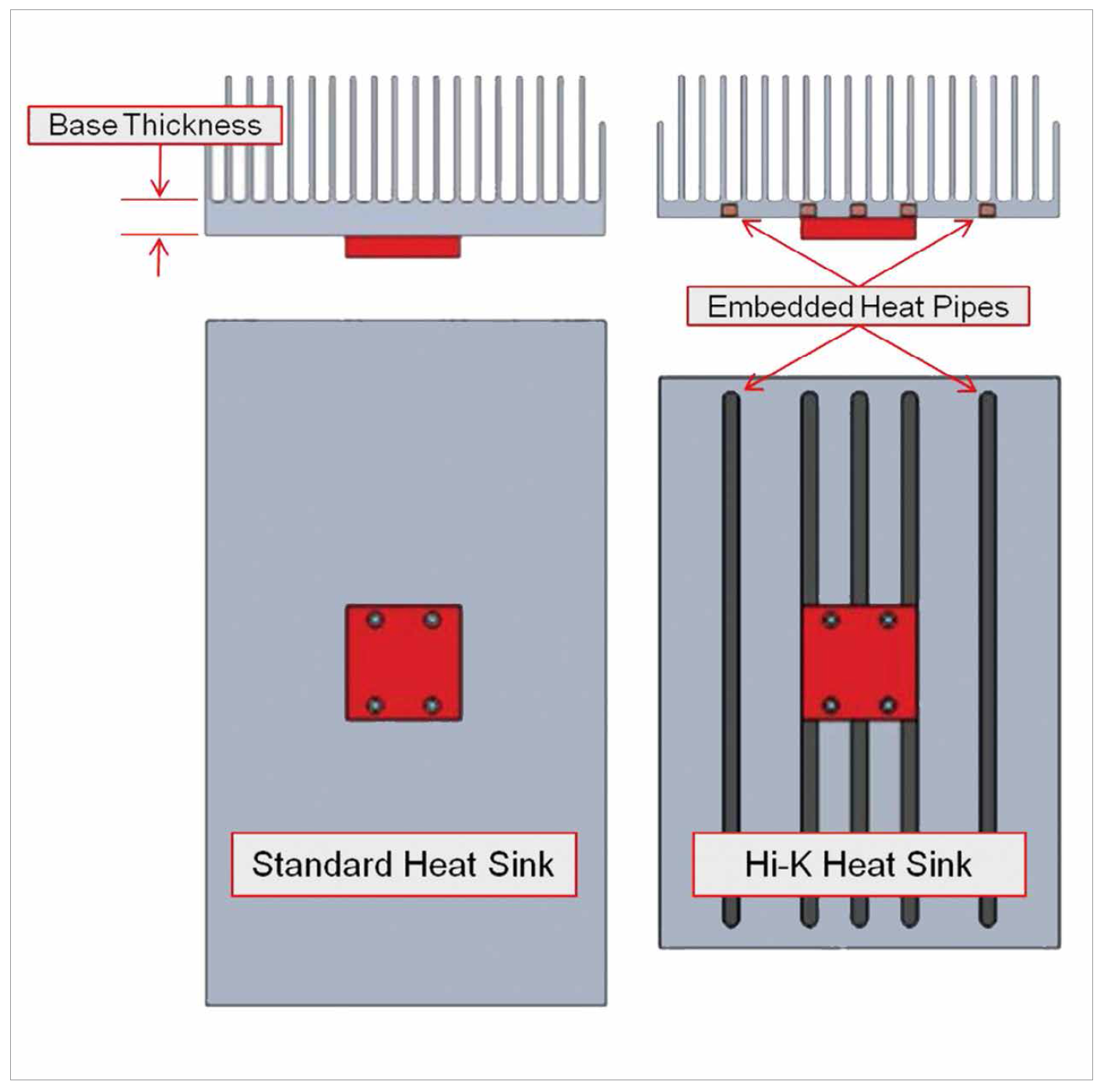 Advanced Passive Thermal Management Solutions for High Power LEDs by Advanced Cooling Technologies (ACT)