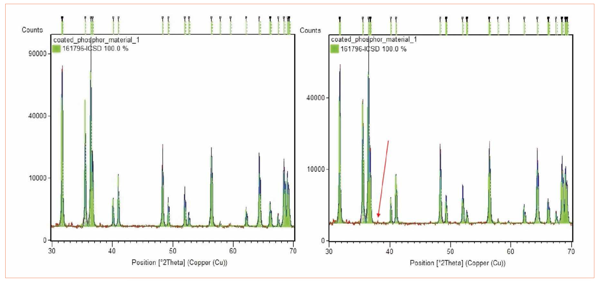 Al2O3 Coated Europium- Activated Aluminum Silicon Nitride for COB LED Technology by the Graz University of Technology and Tridonic Jennersdorf