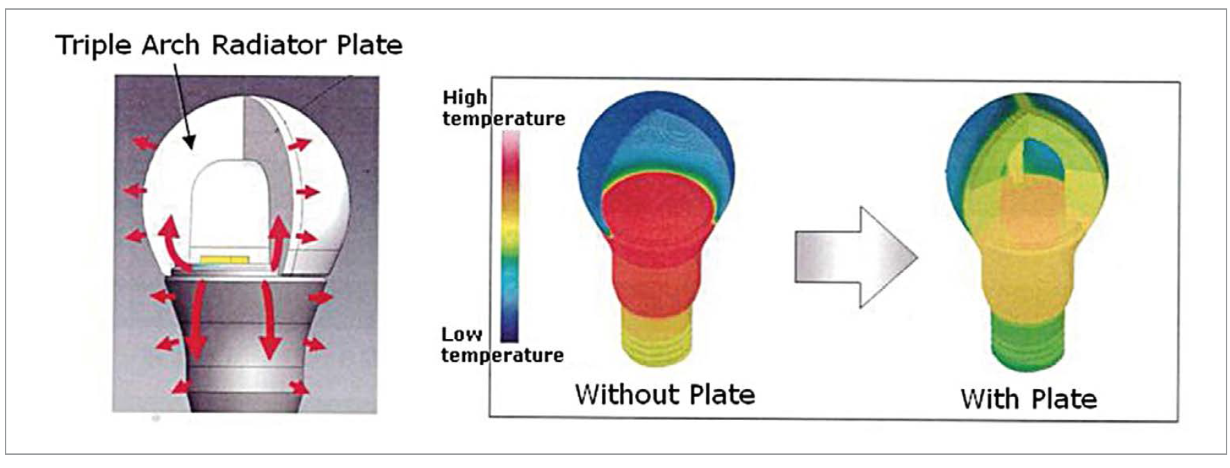 An Economical Omnidirectional A19 LED Light Bulb by the Industrial Technology Research Institute