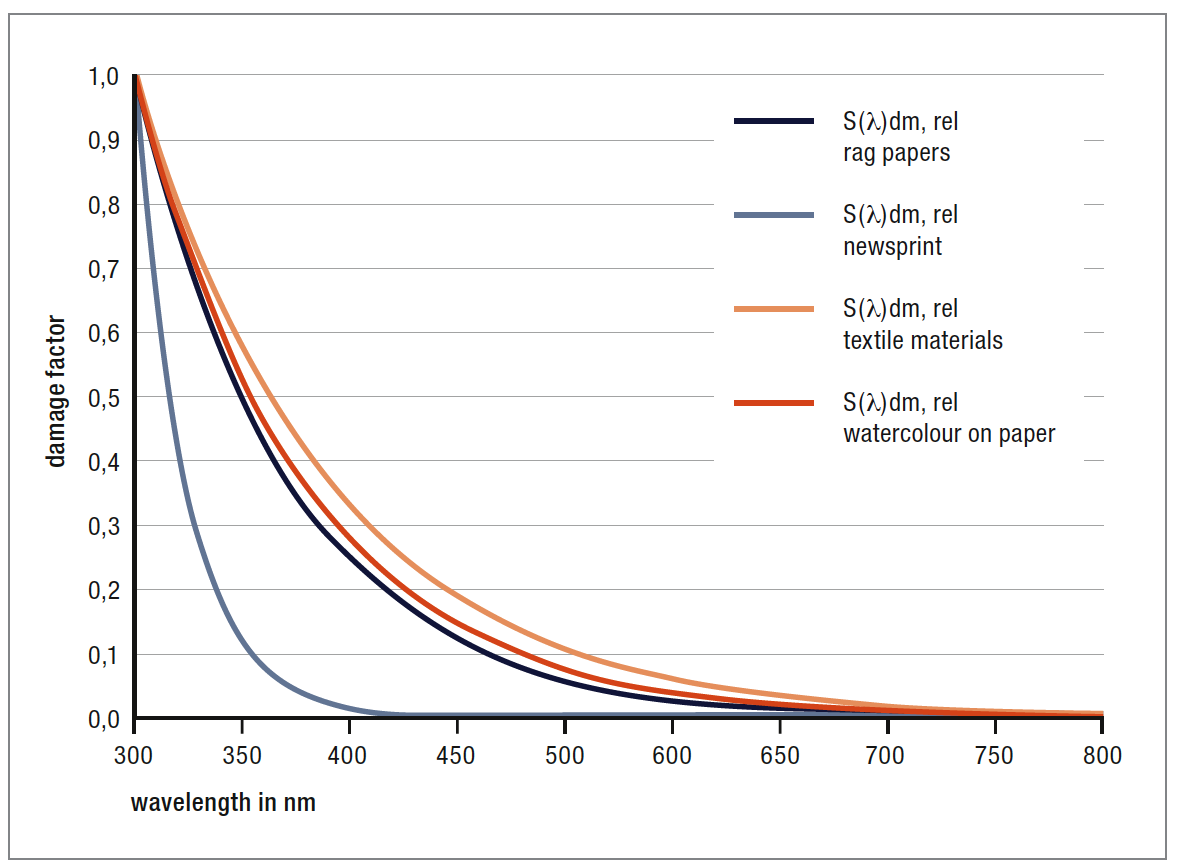 Aspects of Light Quality in Solid State Lighting by OSRAM Opto Semiconductors