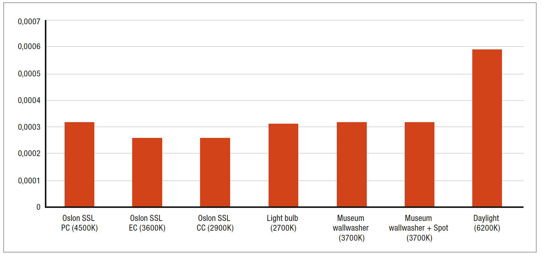 Aspects of Light Quality in Solid State Lighting by OSRAM Opto Semiconductors