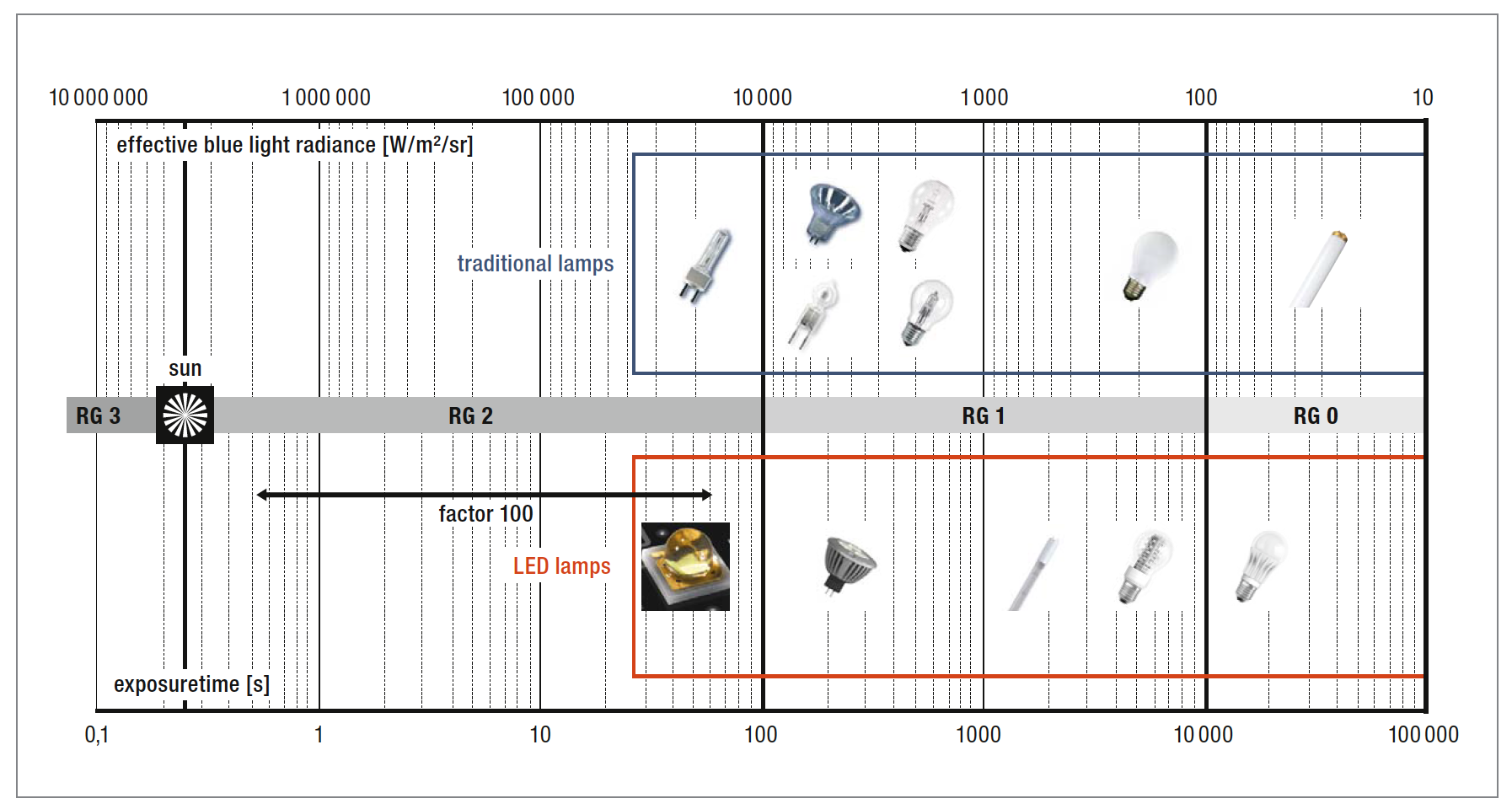 Aspects of Light Quality in Solid State Lighting by OSRAM Opto Semiconductors