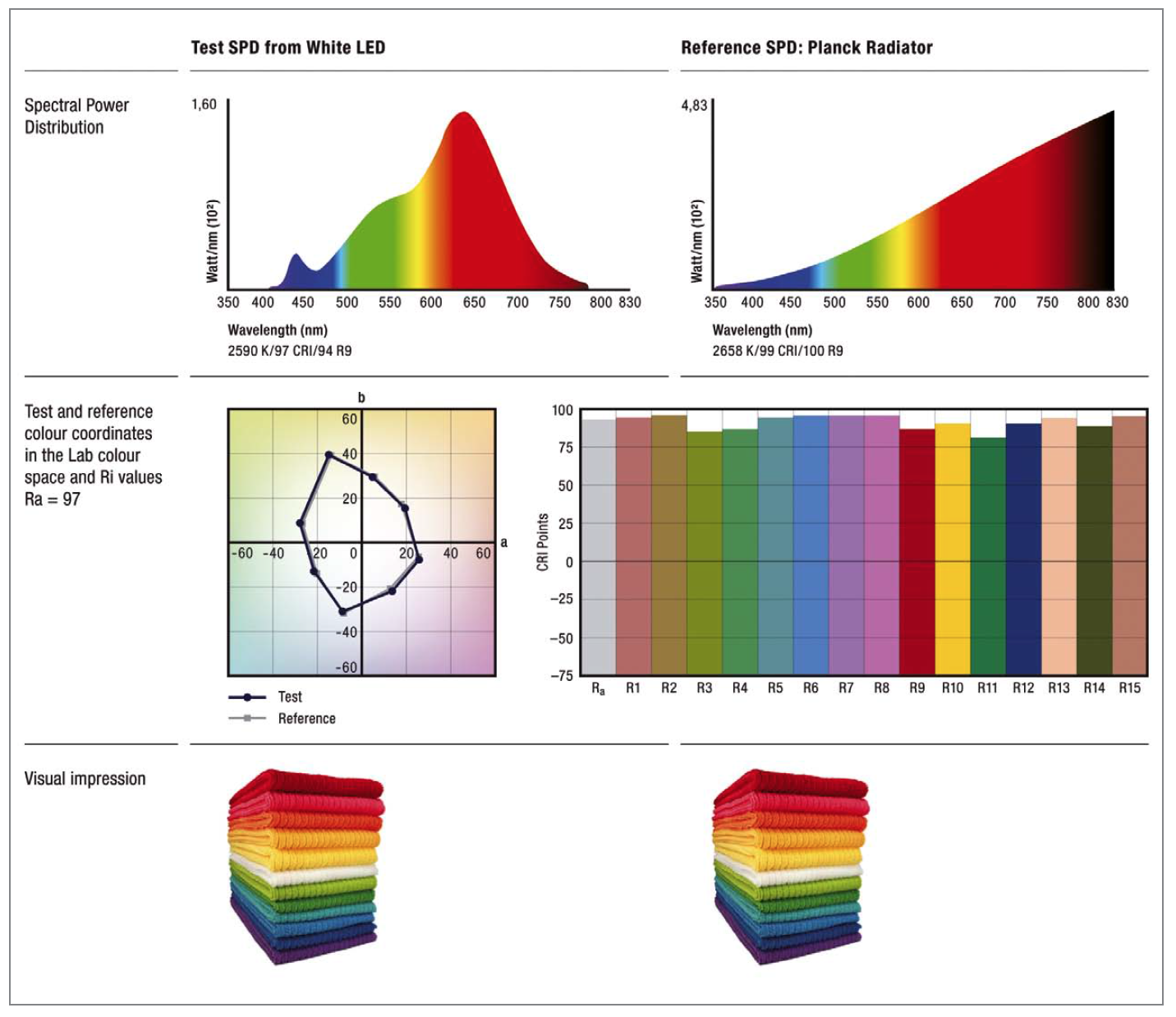 Aspects of Light Quality in Solid State Lighting by OSRAM Opto Semiconductors