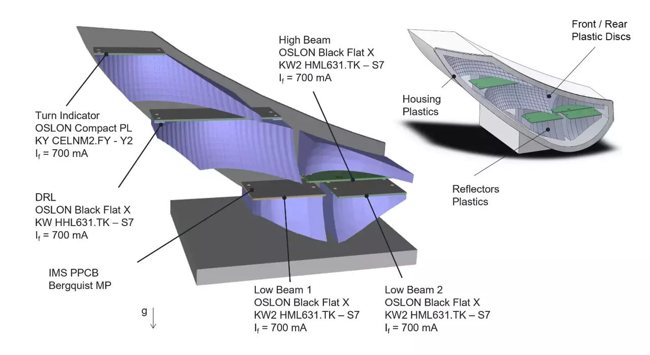 Automotive Forward Lighting - OBF X
