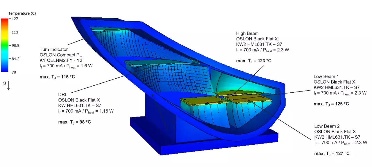 Automotive Forward Lighting - OBF X