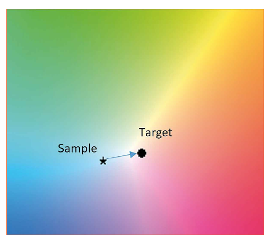 Avoiding Brightness and Color Mismatch with Proper RGB Gamut Calibration