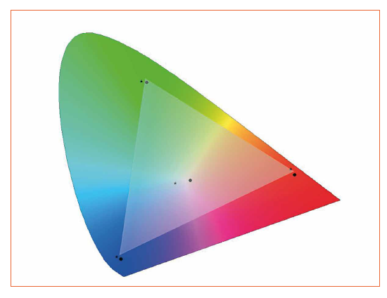 Avoiding Brightness and Color Mismatch with Proper RGB Gamut Calibration