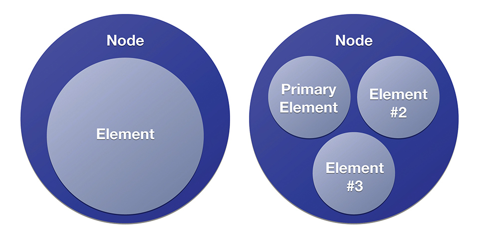 Bluetooth Mesh Protocol as Applied to Lighting