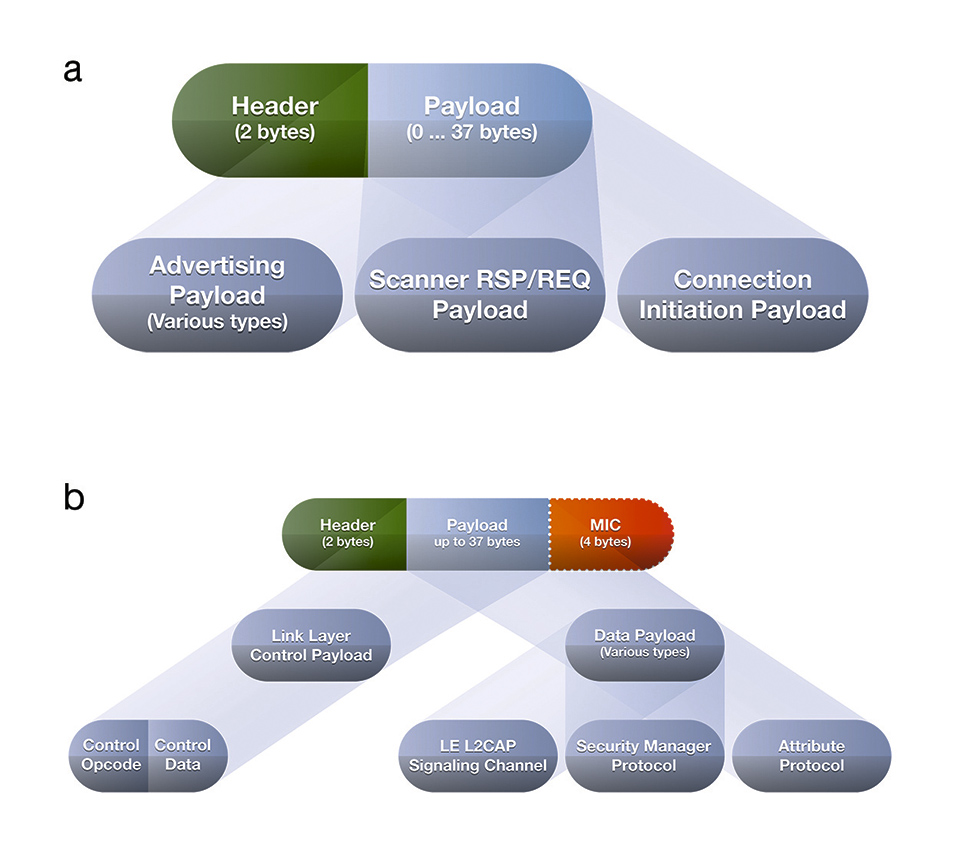 Bluetooth Mesh Protocol as Applied to Lighting