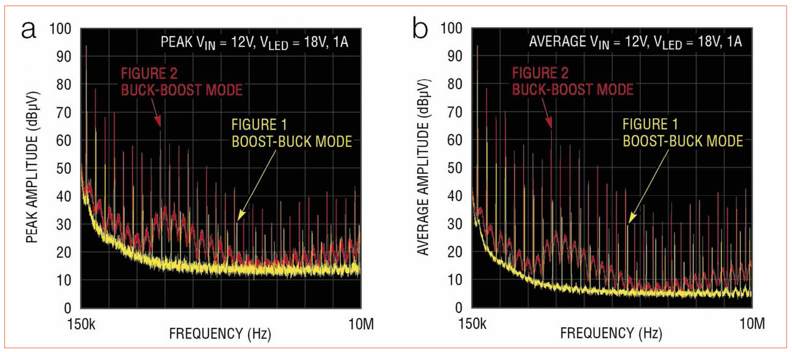 Boost-Buck LED Driver Topology for Low Input and Output Ripple for Low EMI by Linear Technology