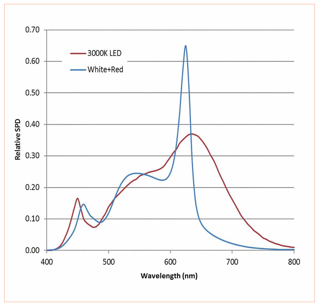 Botanical Light Pollution - Red is the New Blue