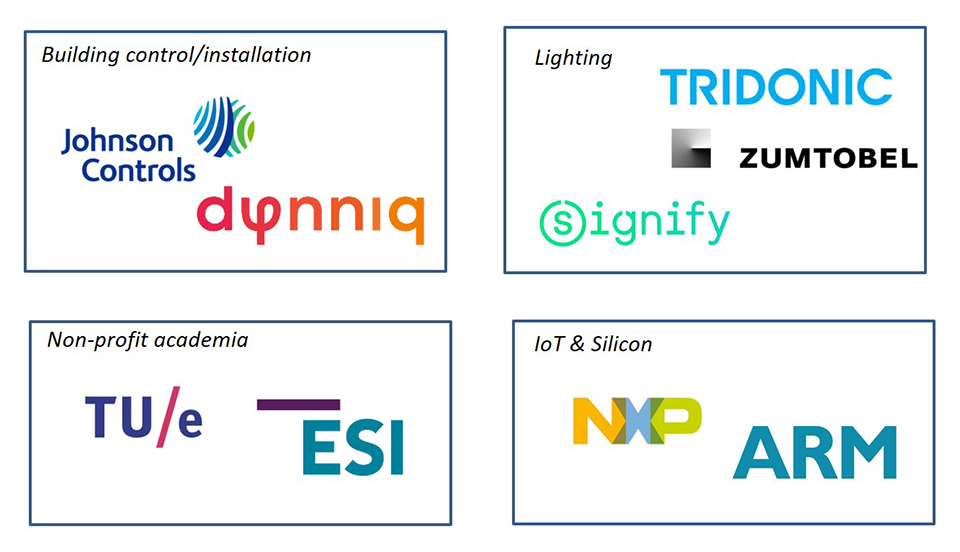 Challenges of the Integration of Lighting Systems and Components in IoT