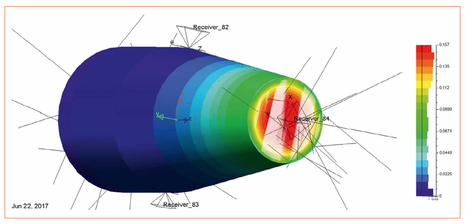 Challenges when Designing LED-Based Illumination Systems in Medical Applications and Diagnostics