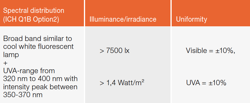 Challenges when Designing LED-Based Illumination Systems in Medical Applications and Diagnostics