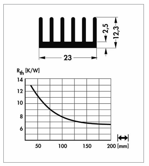 Choosing the Appropriate Heatsink for an Application by Fischer Elektronik
