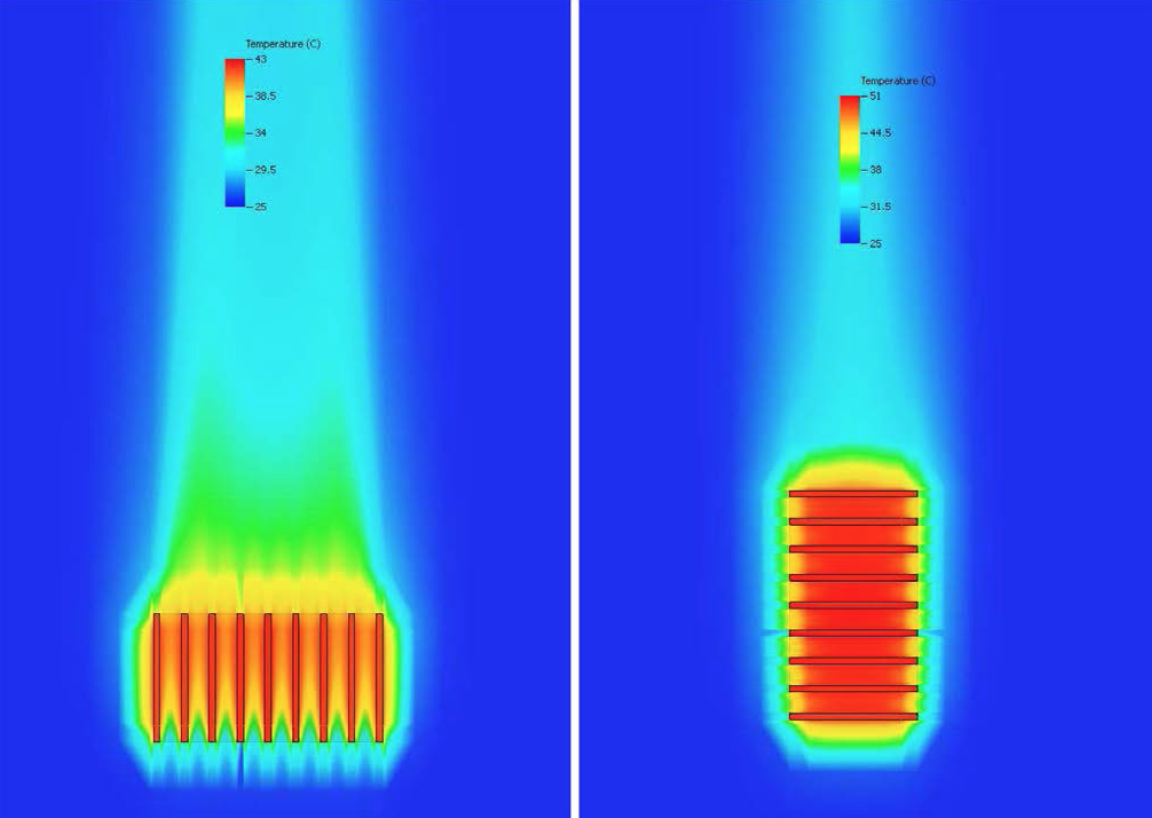 Choosing the Appropriate Heatsink for an Application by Fischer Elektronik
