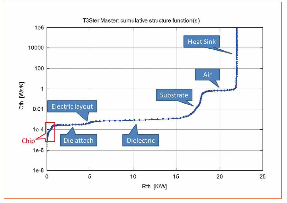Comparing New Dielectric Materials for Chip-on-Board LED Packages