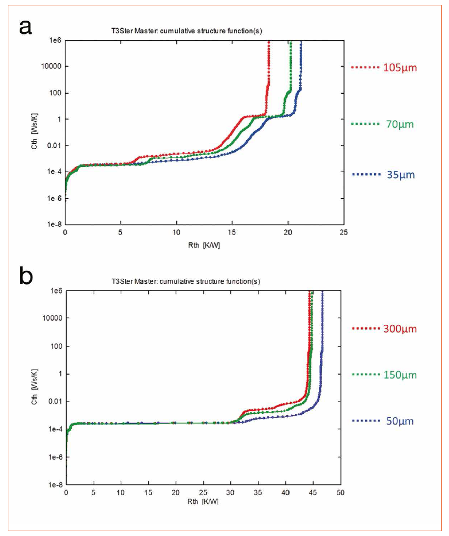 Comparing New Dielectric Materials for Chip-on-Board LED Packages