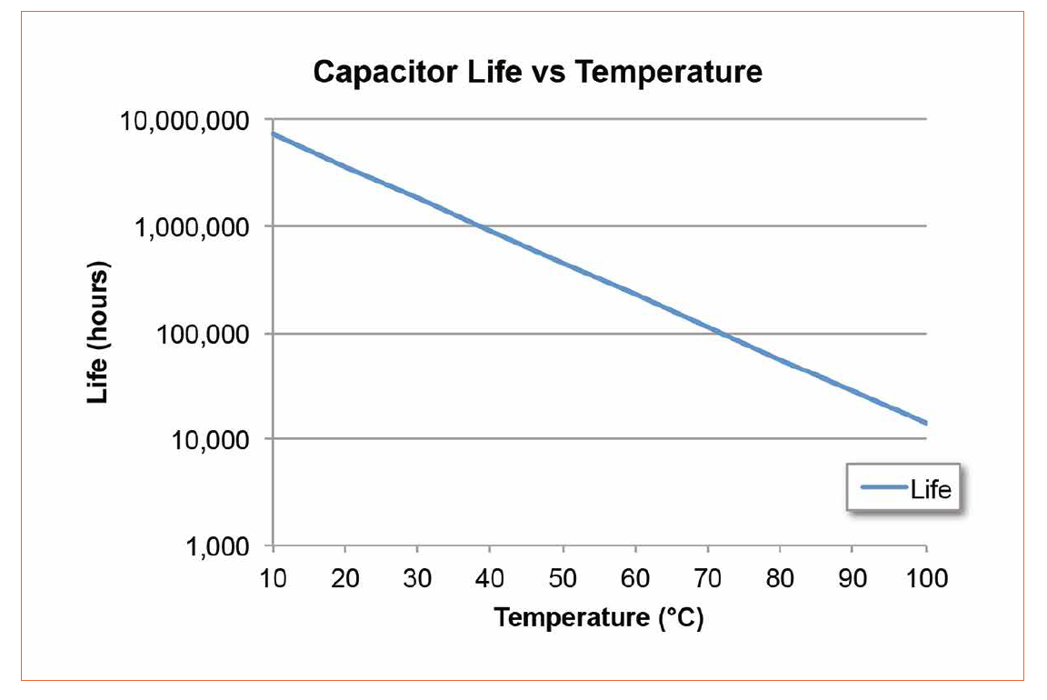 Concepts to Overcome Lifetime Issues of LED Drivers