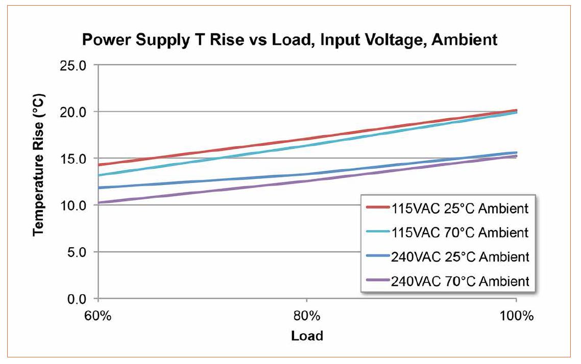 Concepts to Overcome Lifetime Issues of LED Drivers