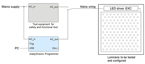 Configuration Via the Mains: Simple, Reliable and Professional
