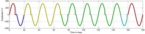 Configuration Via the Mains: Simple, Reliable and Professional