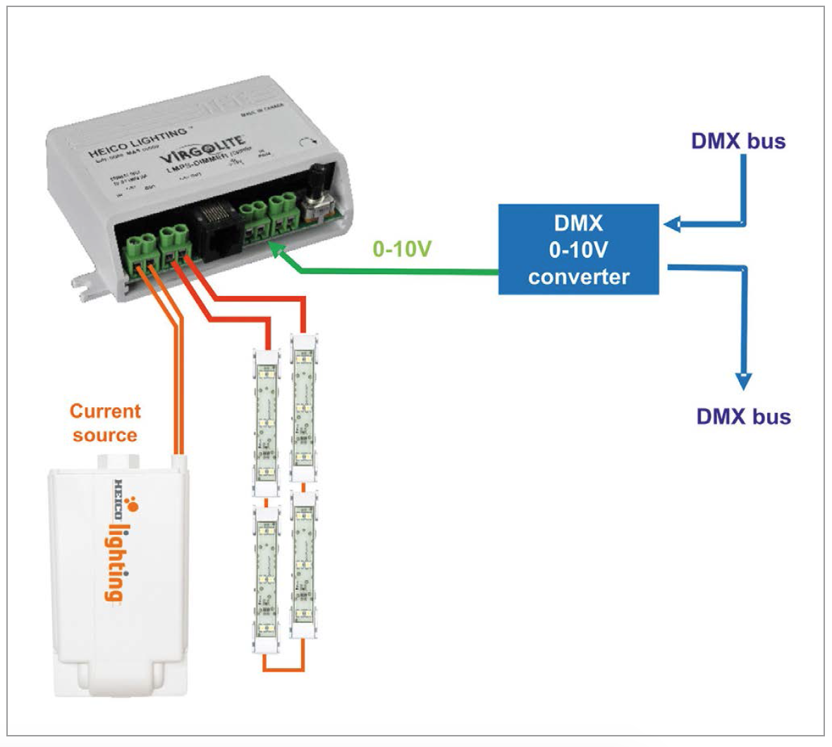 Contactless LED Technology