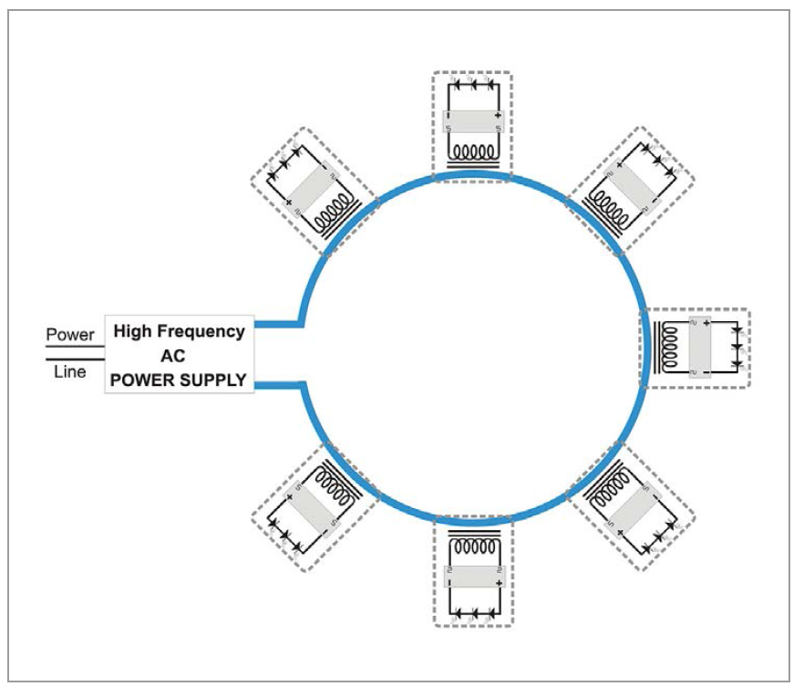 Contactless LED Technology