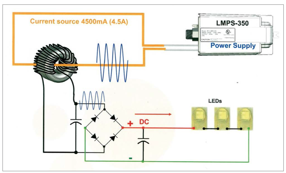 Contactless LED Technology