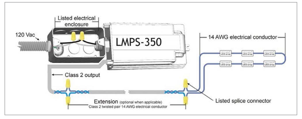 Contactless LED Technology